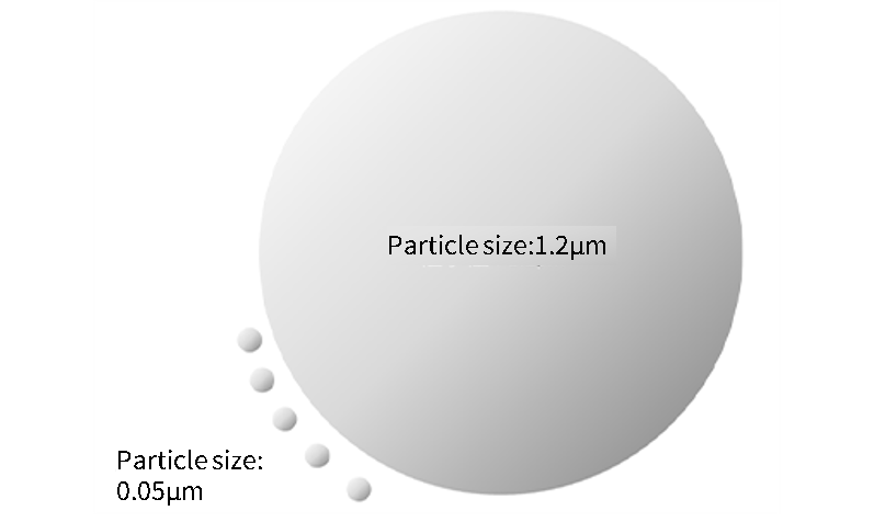 粒子径イメージ図