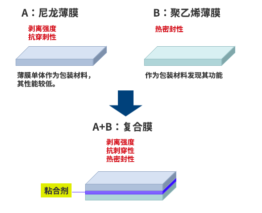 复合粘合剂的图像