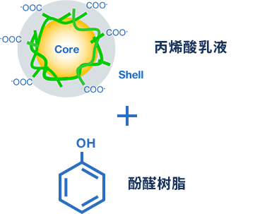 丙烯酸乳液型结构