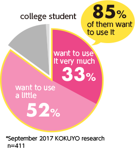 University students: 85% want to use it