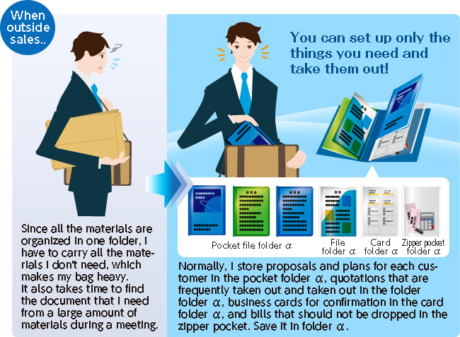 When I go out for work: I keep all my materials in one file, so when I go out, I have to carry unnecessary materials with me, which makes my bag heavy. It also takes time to find the document you are looking for from a large amount of materials during a meeting. / You can set up only the things you need and take them out! I usually store proposals and plans for each customer in the pocket file alpha, quotations that are frequently taken out and taken out in the holder file alpha, business cards for confirmation in the card file alpha, and bills that should not be dropped in the zipper pocket. Save it in File Alpha.