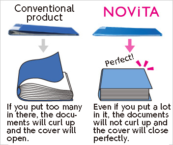 Comparison with conventional products