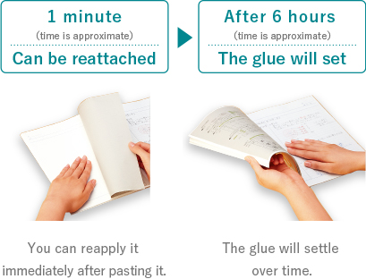 1分間：貼った直後は貼り直しができます。 / 6時間後：時間の経過とともにのりが定着します。