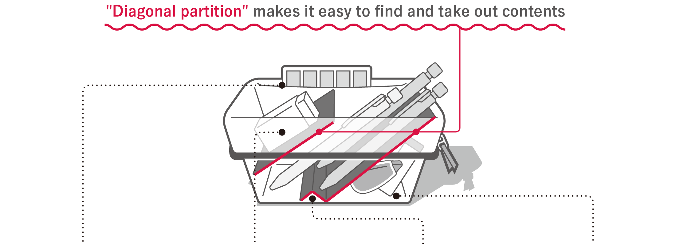 “Diagonal partition” makes it easy to find and take out the contents