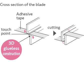 刃の断面イメージ　3Dグルーレス構造
