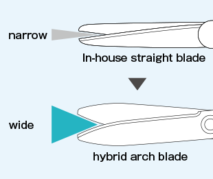 Comparison diagram of cutting edge