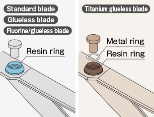 resin ring diagram