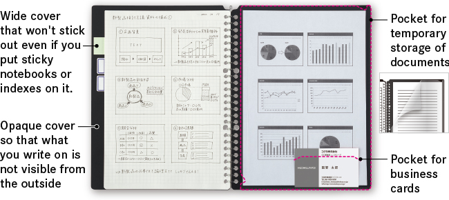 Product feature introduction image: Wide cover that does not stick out even when sticky notes or indexes are attached / Opaque cover that does not show what you have written / Pocket for temporary storage of documents / Pocket for business cards