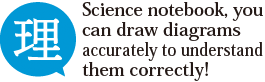 In your science notebook, draw diagrams accurately to understand them correctly!