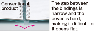 Conventional product: The gap between the bindings is narrow and the cover is hard, making it difficult to open flat.