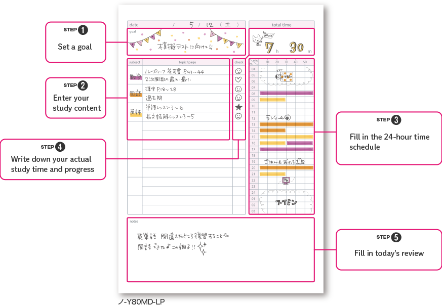 products function introduction image