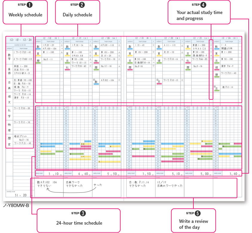 products function introduction image