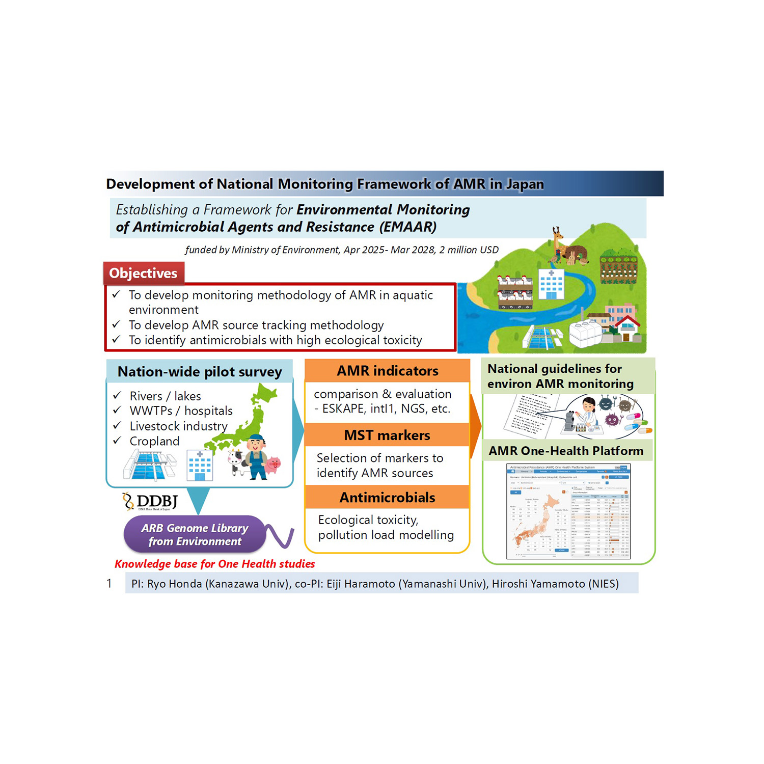 ���� �ˤ��� д��