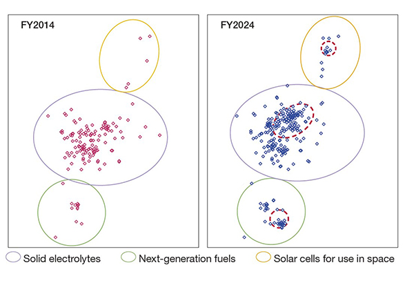 2014／2024年度　特許（公開・登録）比較