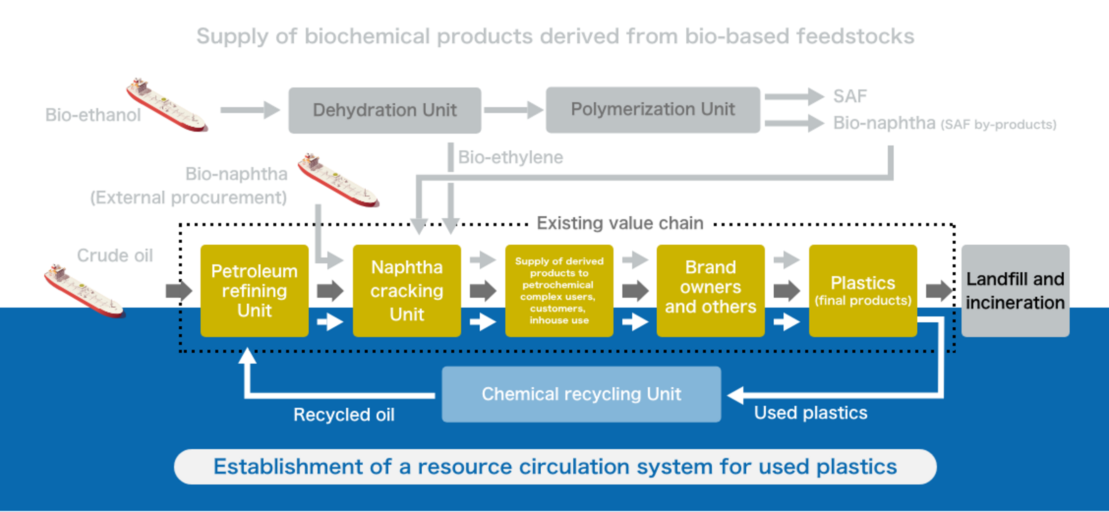 Why we engage in recycling