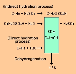 Hydration process chemical formula