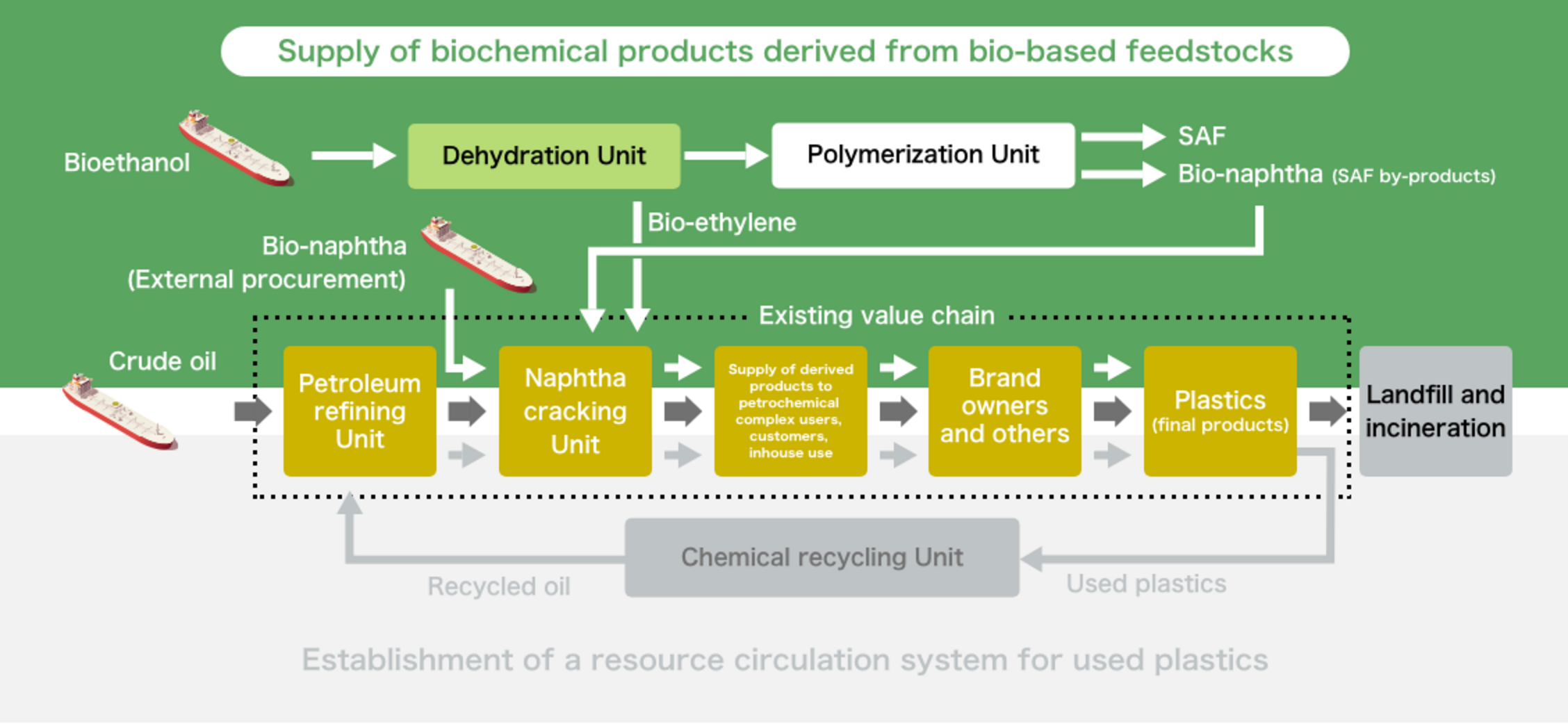 What is biomass plastic?