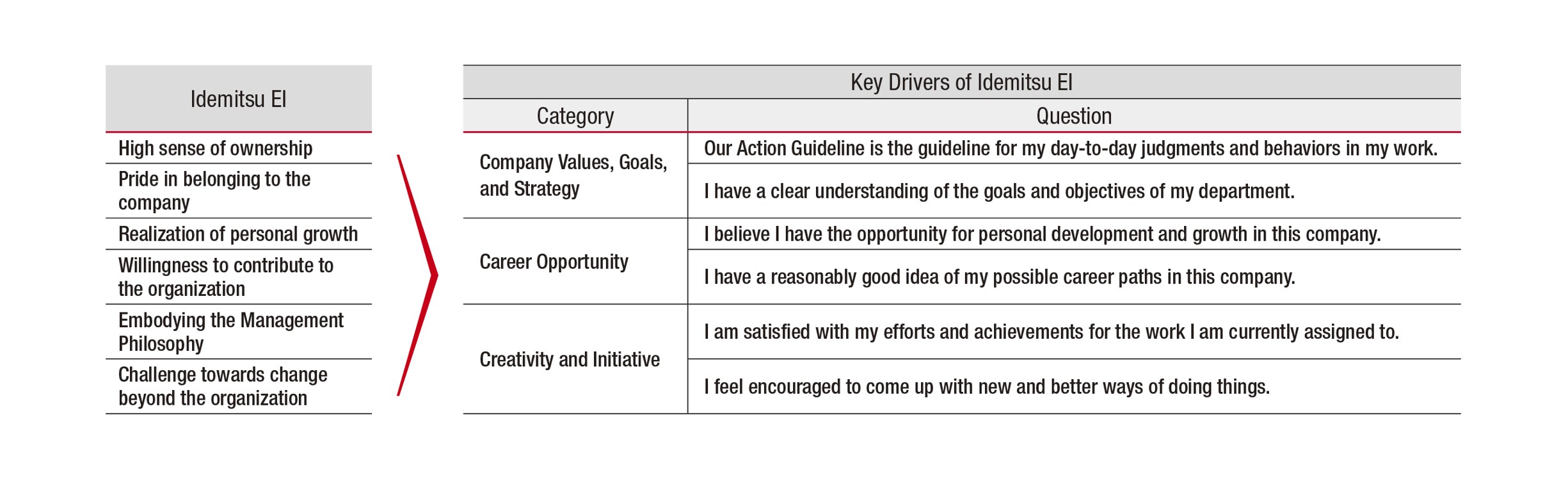 出光EIとキードライバー