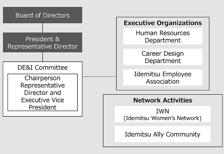 Diagram of promotion system