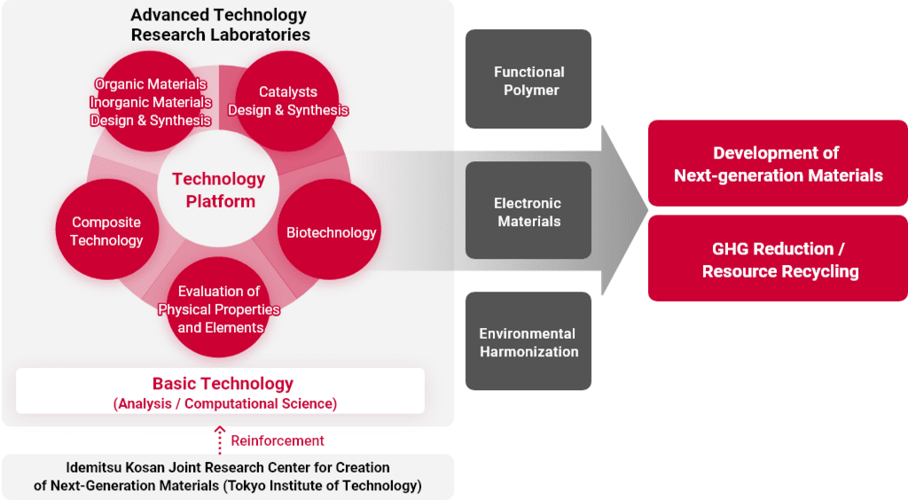 About Advanced Technology Research Laboratories