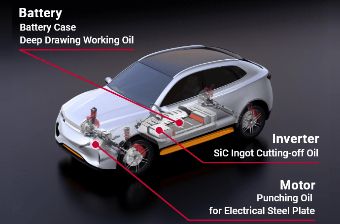 EV conversion of automobiles and metal processing oil