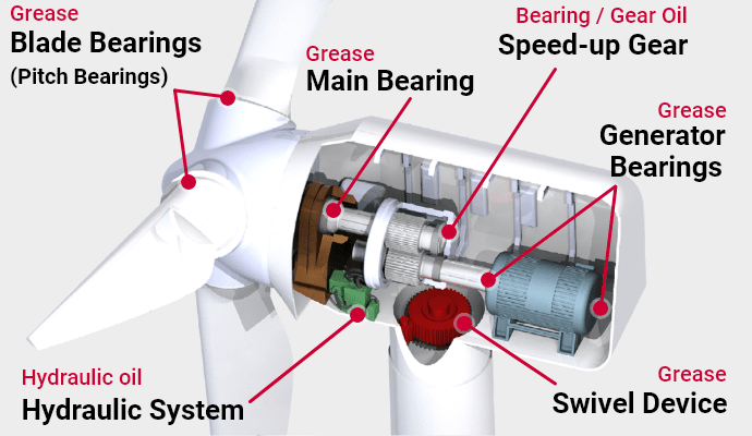 wind generator