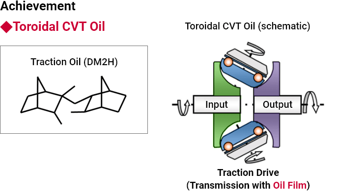 toroidal cvt oil