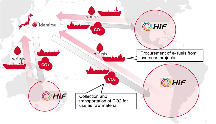Schematic Illustration of Future Collaboration