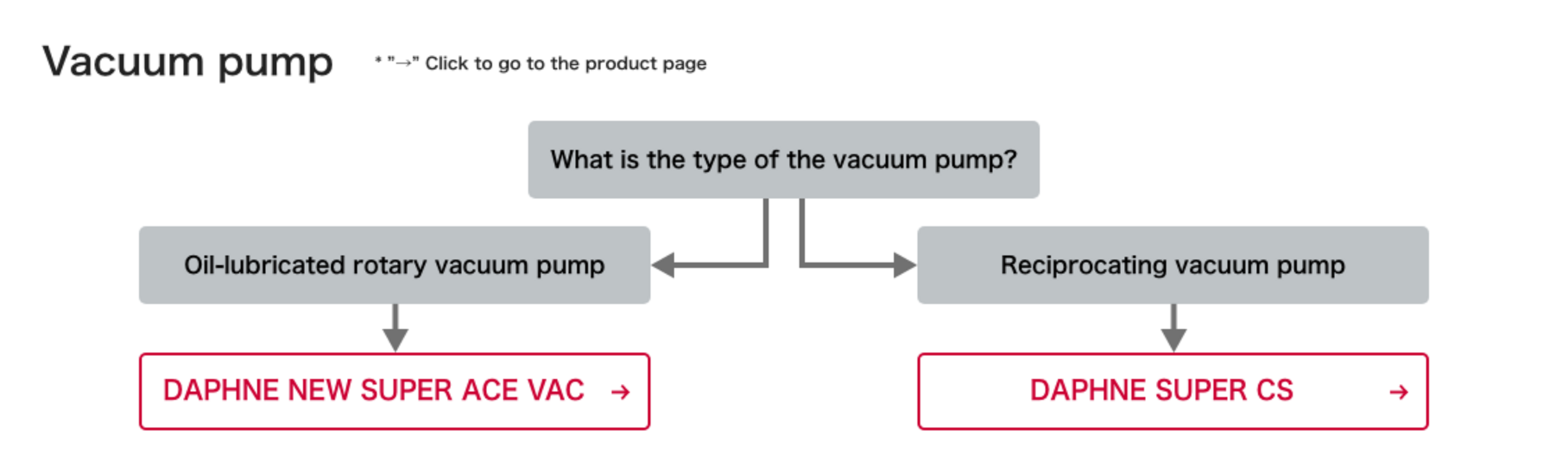 Vacuum pump