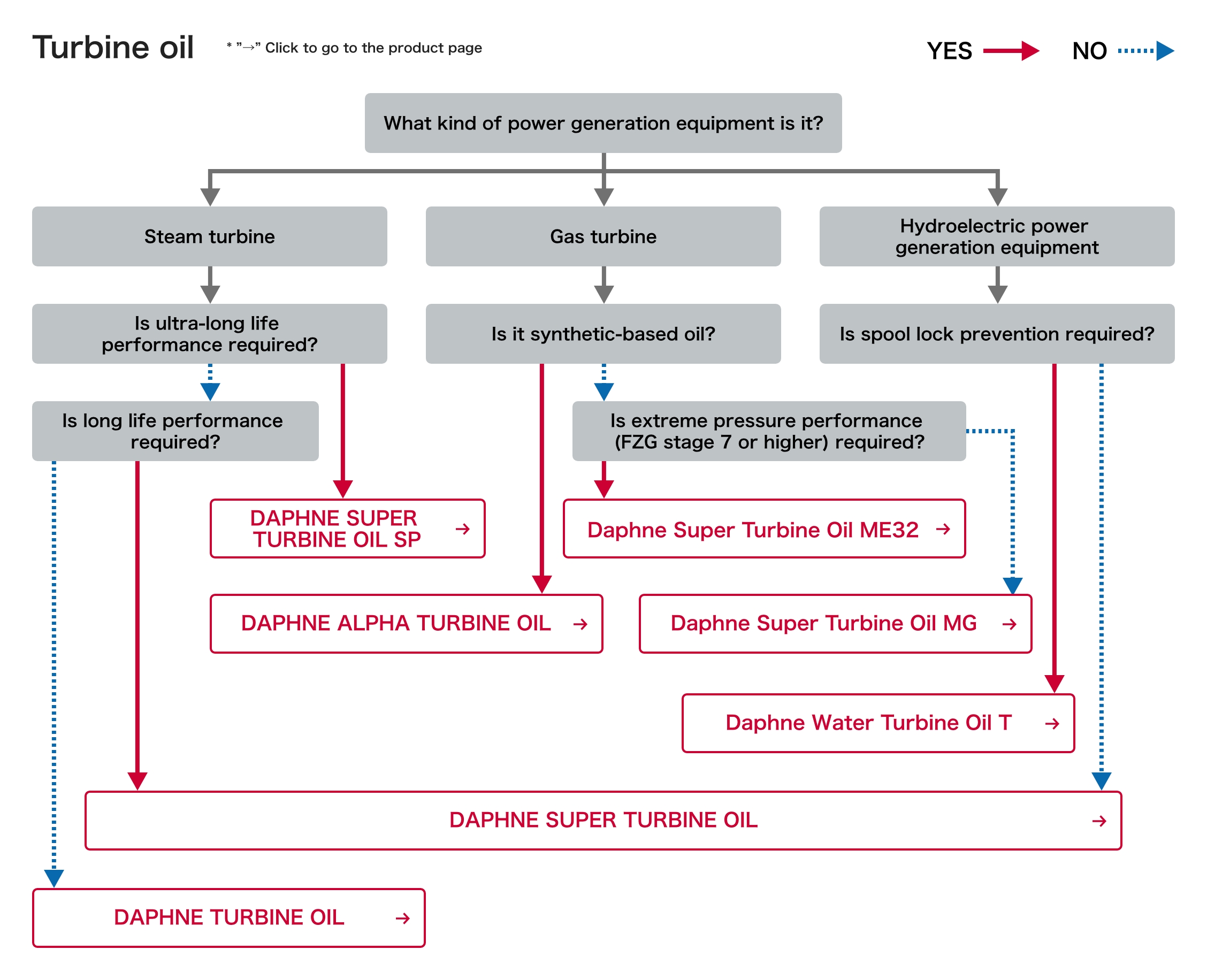 turbine oil