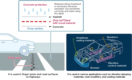 highway finger joint