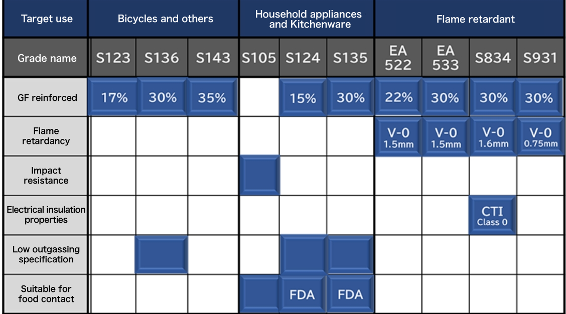 List of major grades