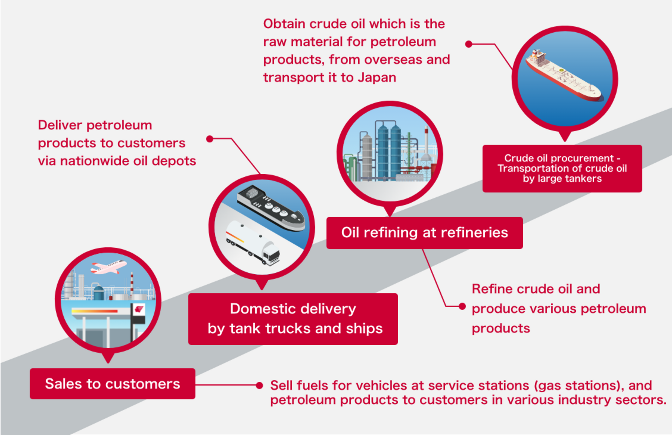 Idemitsu Kosan’s coal business