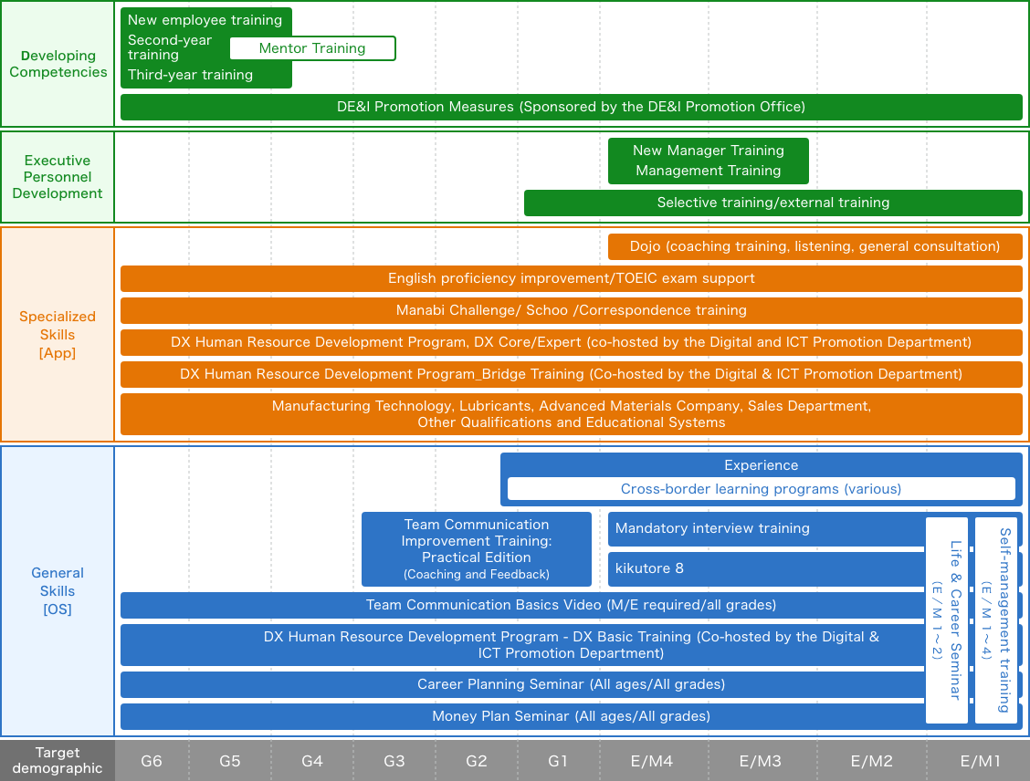 2025年度 教育研修一覧