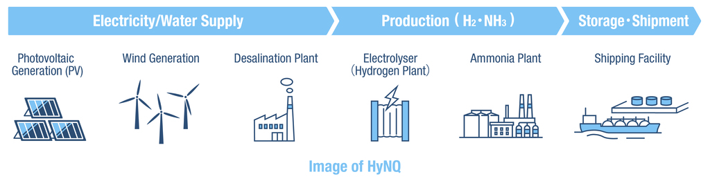 本プロジェクトのイメージ図