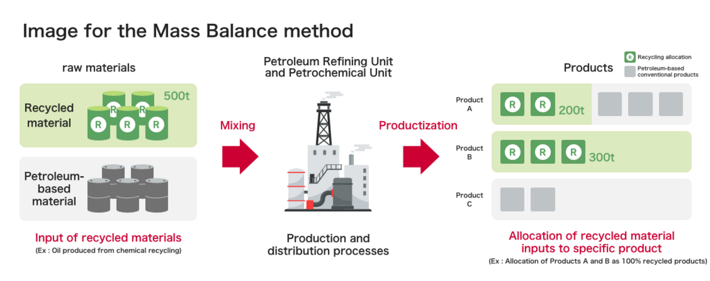 Image diagram of mass balance method