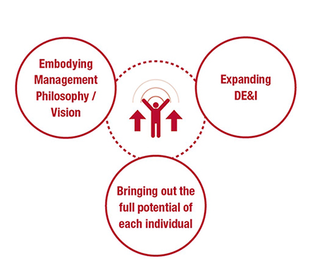 The Three Pillars of Human Capital Strategy
