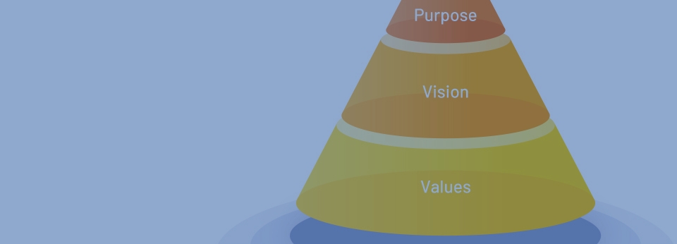 Philosophy system (Mission・Vision・Value)