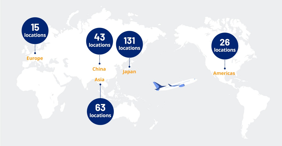 Strong global network