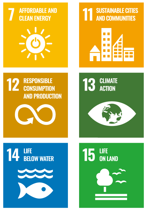 Related SDGs1