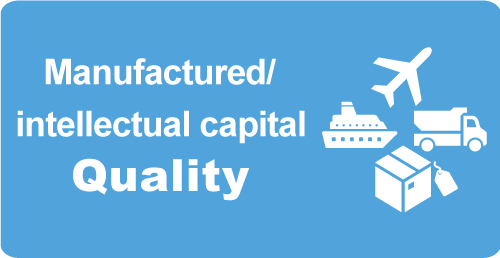 Manufacturing/Intellectual Capital “Quality”