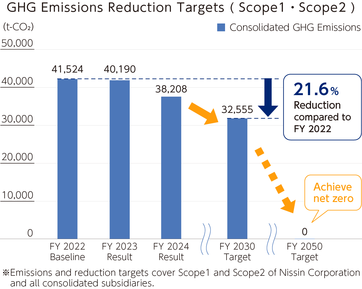 GHG emissions