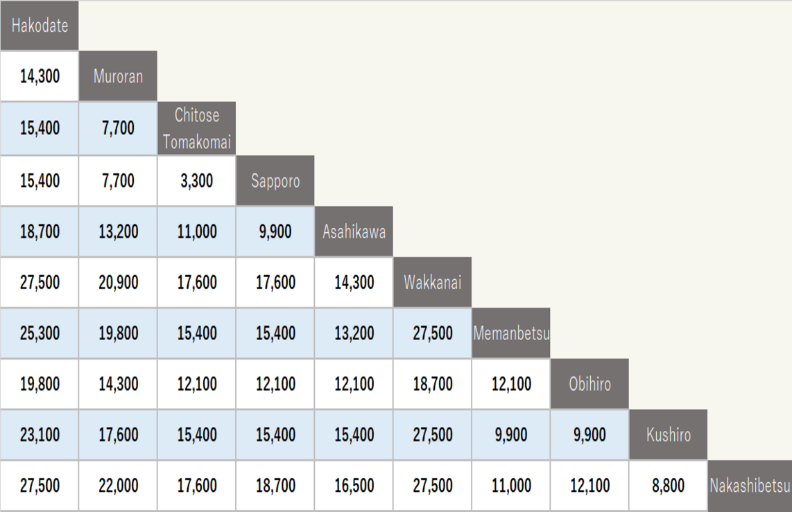 Hokkaido Area One-way fee Table (New)