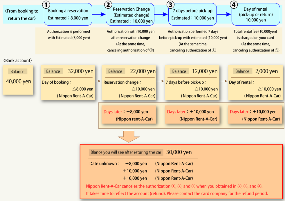 ขั้นตอนการชำระเงินเมื่อใช้บัตรเดบิตพีซี