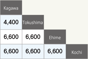 四国エリア乗捨手数料(旧)