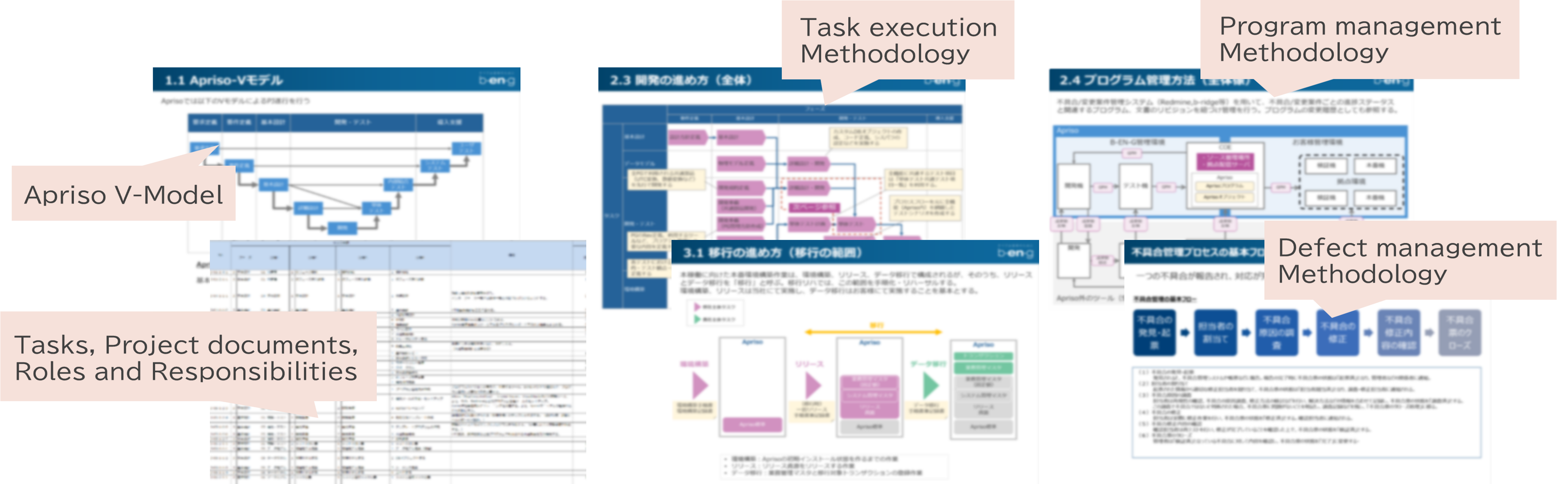 Apriso Implementation Methodology