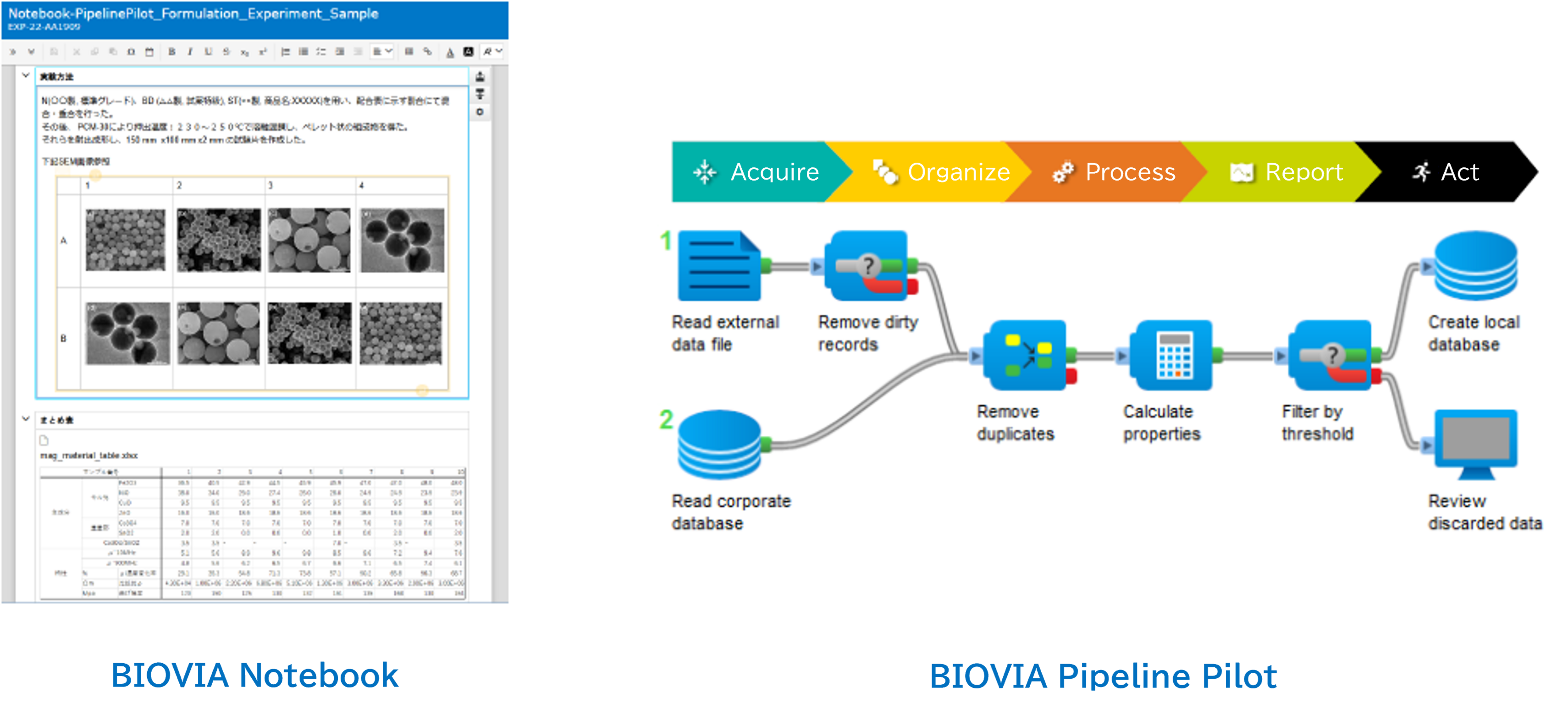Notebooks and Pipelines