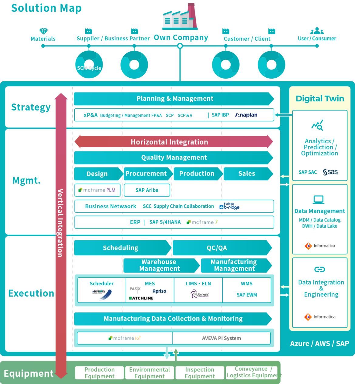 Solution Map
