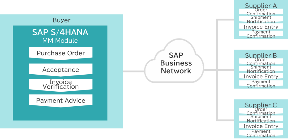 SMART Package Scope and Operation Scenarios