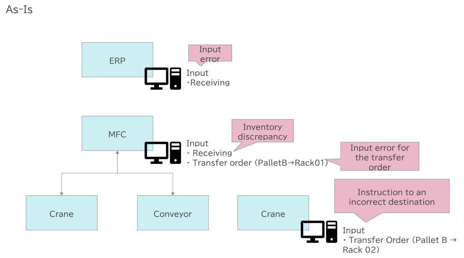 EWM9